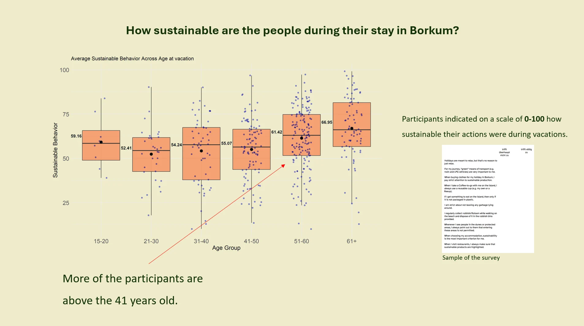 Borkum Analytics Sustainable Tourism — image 4