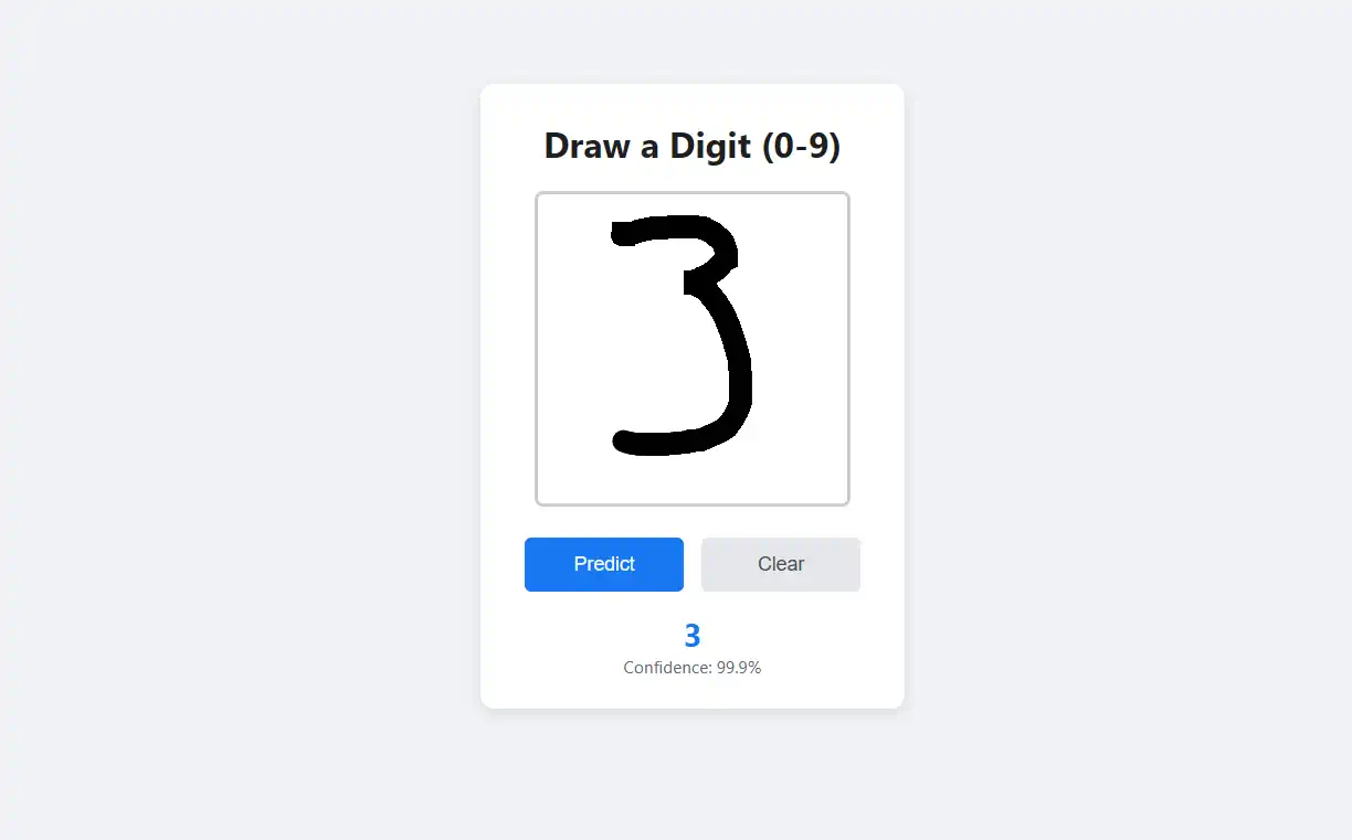 Handwritten Digit Recognition with MLOps — image 1