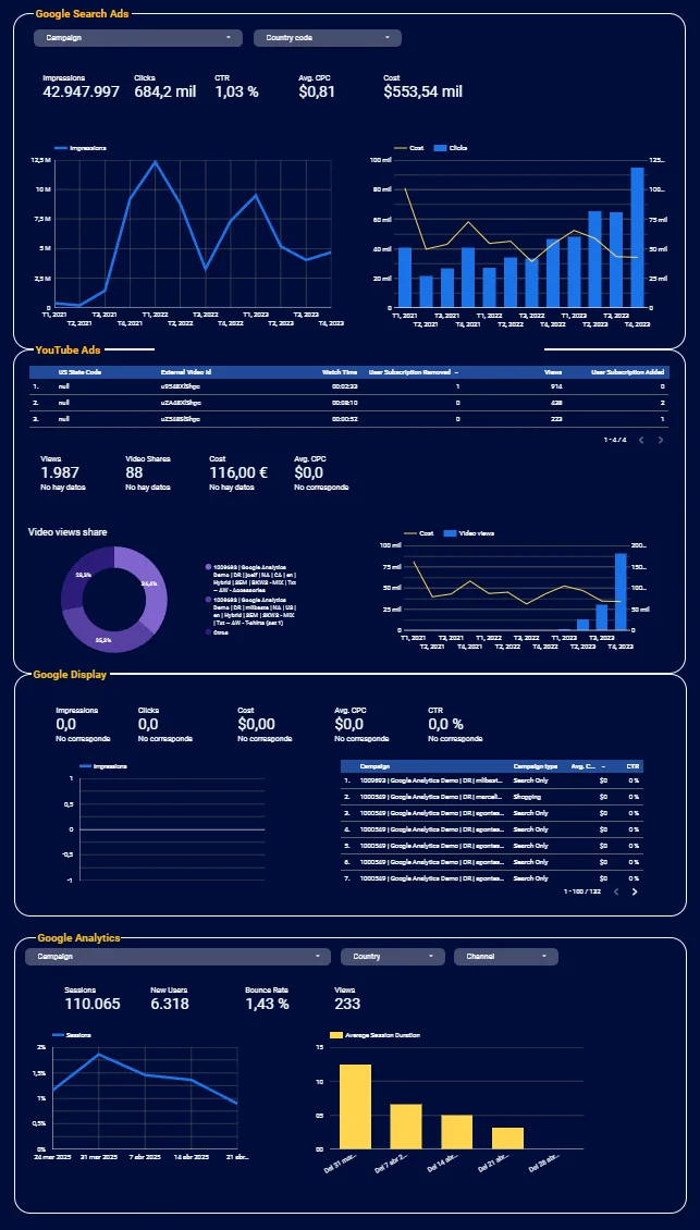 Interactive Marketing & Business Dashboards — image 1