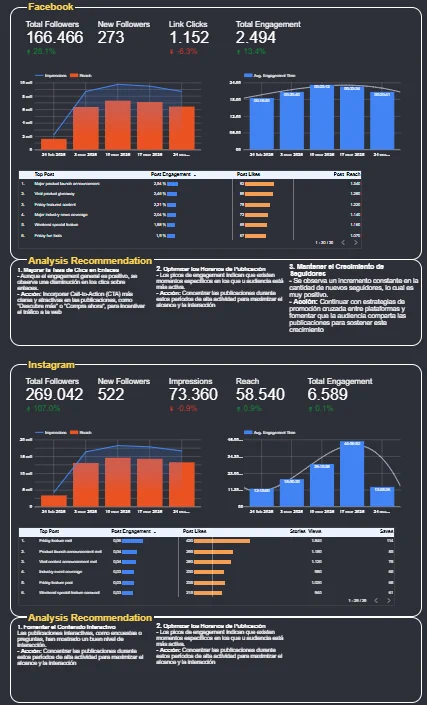 Interactive Marketing & Business Dashboards — image 2