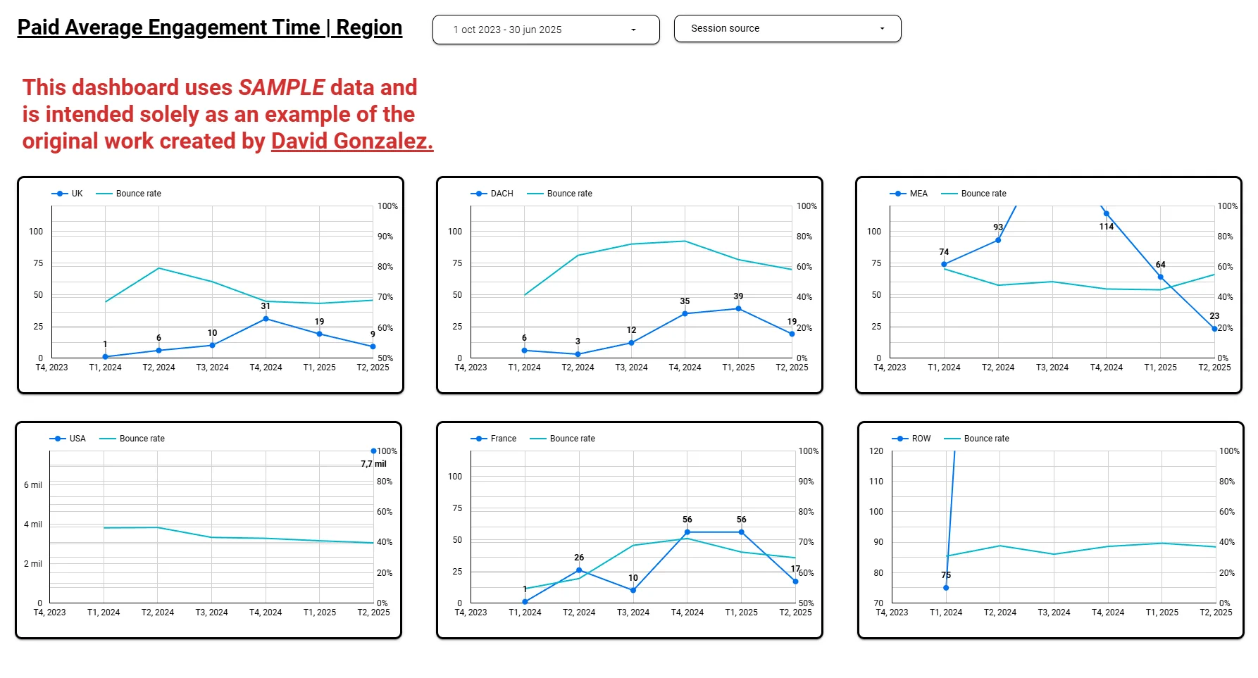 Interactive Marketing & Business Dashboards — image 3