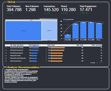 Interactive Marketing & Business Dashboards — image 4